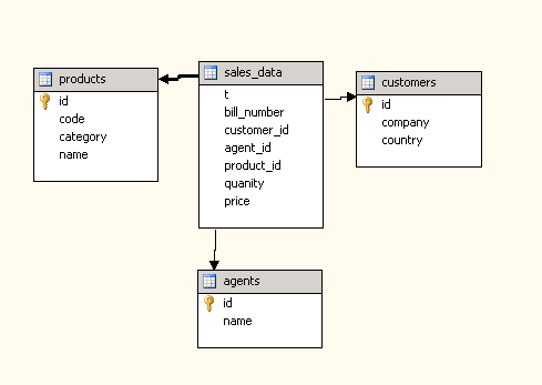 BLRF » Create OLAP cube for SQL Server 2005 Analysis Services